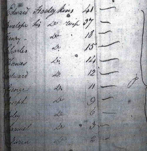 The Hodgkins family in the 1821 census at Tanworth, Warwickshire